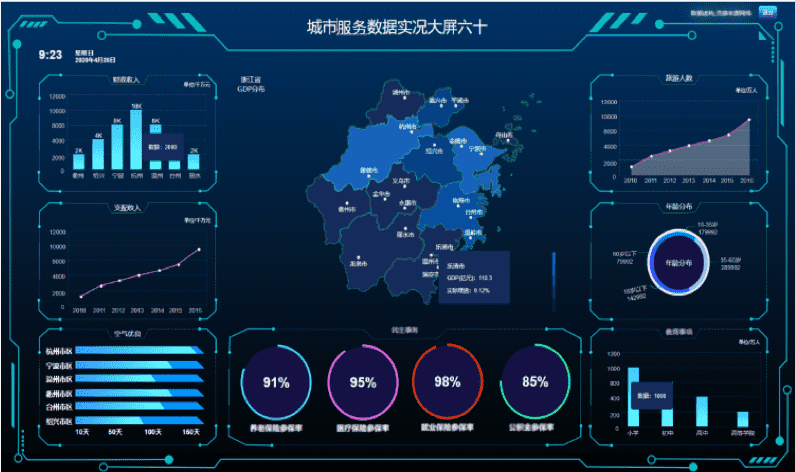 国际响应式终端，满足当下，兼容未来