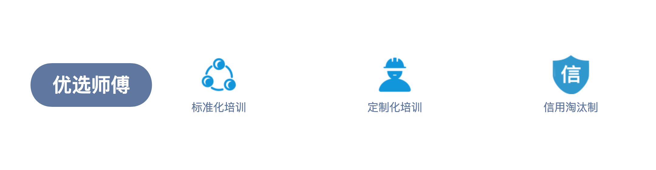 后续运营支持，软件与硬件结合，助力企业成功